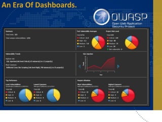 Software Security: In the World of Cloud & CI-CD