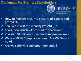 Software Security: In the World of Cloud & CI-CD