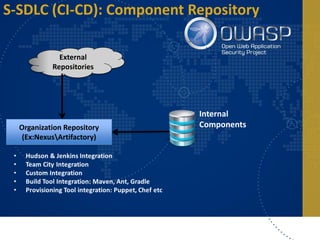Software Security: In the World of Cloud & CI-CD