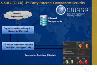 Software Security: In the World of Cloud & CI-CD