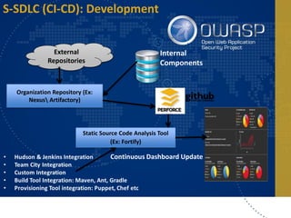 Software Security: In the World of Cloud & CI-CD