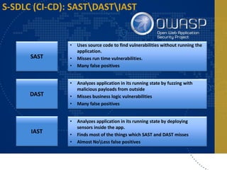 Software Security: In the World of Cloud & CI-CD