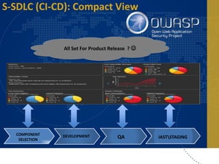 Software Security: In the World of Cloud & CI-CD