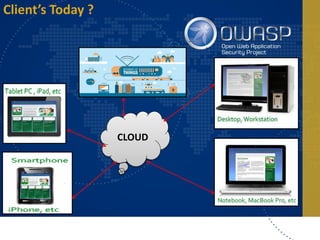 Software Security: In the World of Cloud & CI-CD