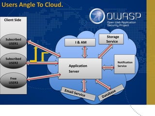 Software Security: In the World of Cloud & CI-CD