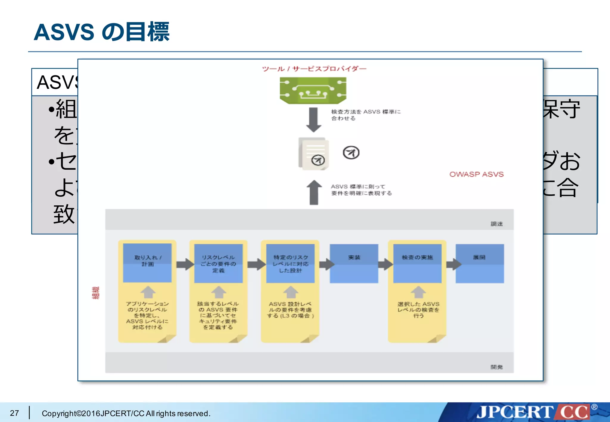 Copyright©2016JPCERT/CC All rights reserved.
ASVS の⽬標
27
ASVS has two main goals:
•to help organizations develop and maintain secure
applications
•to allow security service, security tools vendors, and
consumers to align their requirements and offerings
•組織におけるセキュアなアプリケーション開発と保守
を⽀援する
•セキュリティサービス・セキュリティツールベンダお
よびユーザが製品やサービスをセキュリティ要件に合
致させる
 