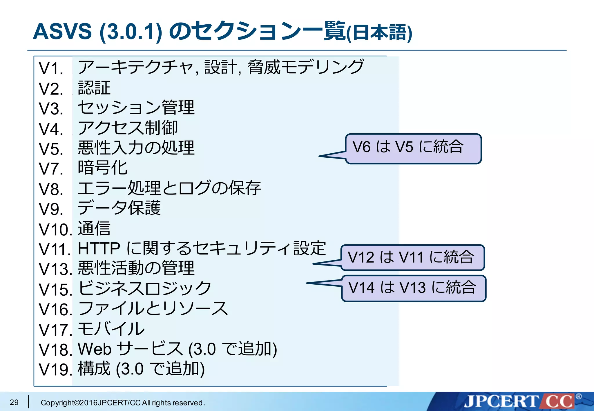 Copyright©2016JPCERT/CC All rights reserved.29
V1. Architecture, design and threat modelling
V2. Authentication
V3. Session management
V4. Access control
V5. Malicious input handling
V7. Cryptography at rest
V8. Error handling and logging
V9. Data protection
V10. Communication
V11. HTTP security configuration
V13. Malicious controls
V15. Business logic
V16. File and resources
V17. Mobile
V18. Web services (NEW for 3.0)
V19. Configuration (NEW for 3.0)
ASVS (3.0.1) のセクション⼀覧(⽇本語)
アーキテクチャ, 設計, 脅威モデリング
認証
セッション管理
アクセス制御
悪性⼊⼒の処理
暗号化
エラー処理とログの保存
データ保護
通信
HTTP に関するセキュリティ設定
悪性活動の管理
ビジネスロジック
ファイルとリソース
モバイル
Web サービス (3.0 で追加)
構成 (3.0 で追加)
V6 は V5 に統合
V12 は V11 に統合
V14 は V13 に統合
 
