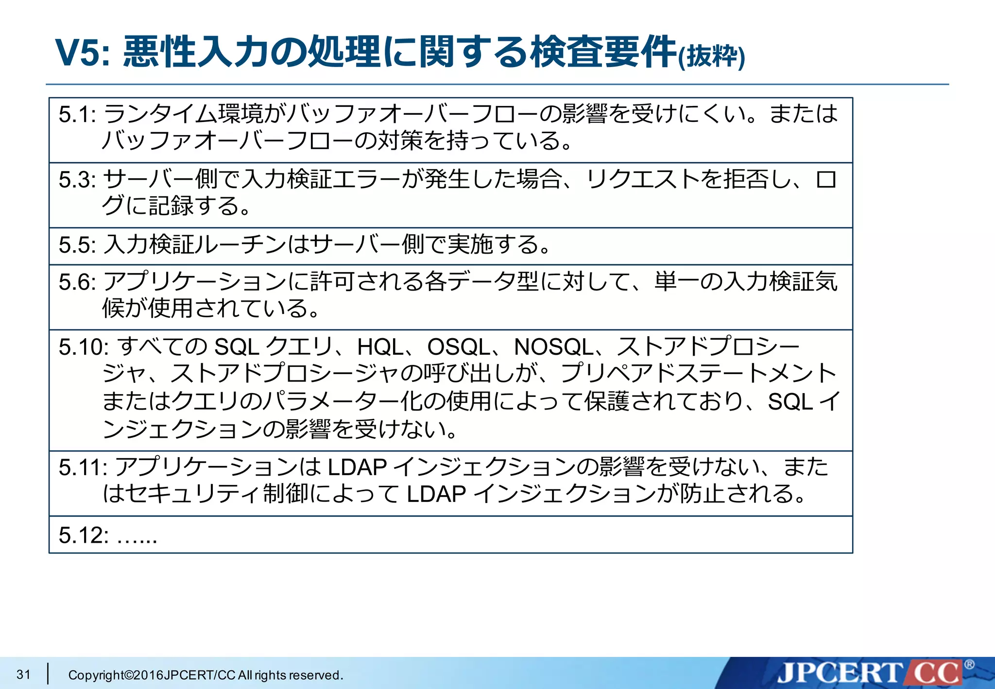 Copyright©2016JPCERT/CC All rights reserved.
V5: 悪性⼊⼒の処理に関する検査要件(抜粋)
31
5.1: ランタイム環境がバッファオーバーフローの影響を受けにくい。または
バッファオーバーフローの対策を持っている。
5.3: サーバー側で⼊⼒検証エラーが発⽣した場合、リクエストを拒否し、ロ
グに記録する。
5.5: ⼊⼒検証ルーチンはサーバー側で実施する。
5.6: アプリケーションに許可される各データ型に対して、単⼀の⼊⼒検証気
候が使⽤されている。
5.10: すべての SQL クエリ、HQL、OSQL、NOSQL、ストアドプロシー
ジャ、ストアドプロシージャの呼び出しが、プリペアドステートメント
またはクエリのパラメーター化の使⽤によって保護されており、SQL イ
ンジェクションの影響を受けない。
5.11: アプリケーションは LDAP インジェクションの影響を受けない、また
はセキュリティ制御によって LDAP インジェクションが防⽌される。
5.12: …...
 