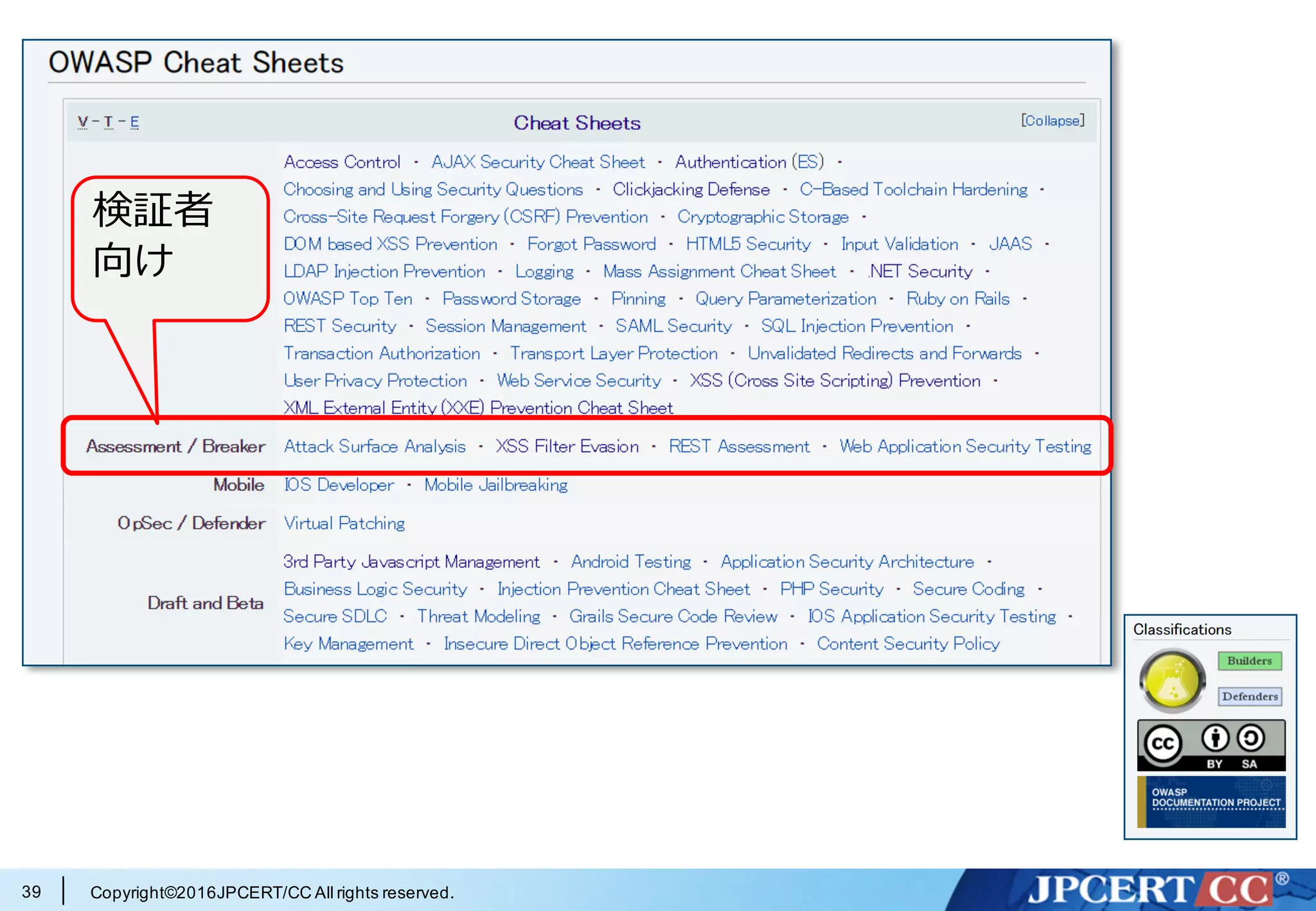 Copyright©2016JPCERT/CC All rights reserved.39
検証者
向け
 