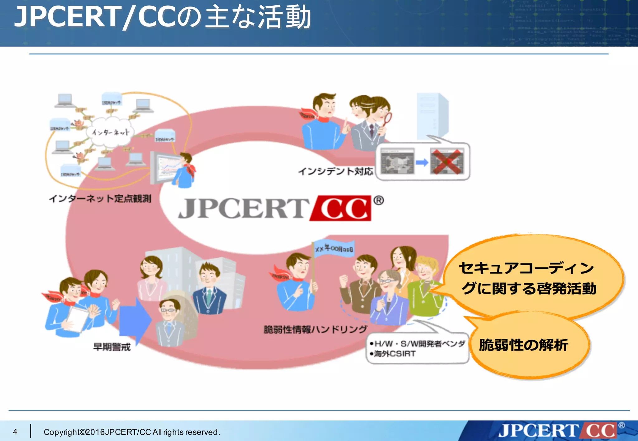 Copyright©2016JPCERT/CC All rights reserved.
JPCERT/CCの主な活動
4
 