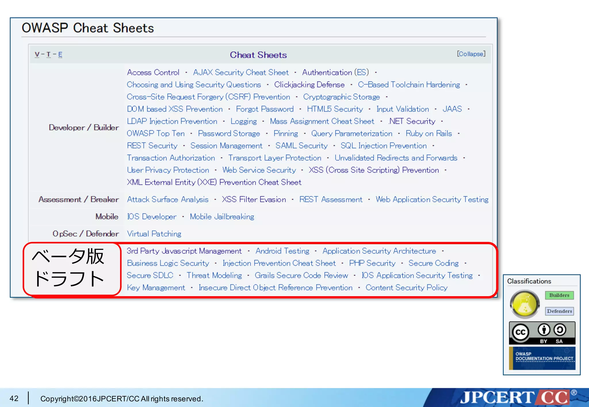Copyright©2016JPCERT/CC All rights reserved.42
ベータ版
ドラフト
 