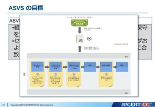 Copyright©2016JPCERT/CC All rights reserved.
ASVS の⽬標
27
ASVS has two main goals:
•to help organizations develop and maintain secure
applications
•to allow security service, security tools vendors, and
consumers to align their requirements and offerings
•組織におけるセキュアなアプリケーション開発と保守
を⽀援する
•セキュリティサービス・セキュリティツールベンダお
よびユーザが製品やサービスをセキュリティ要件に合
致させる
 
