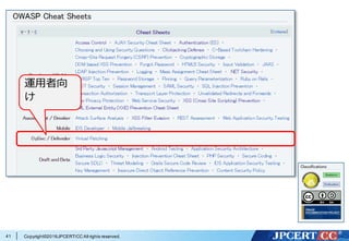Copyright©2016JPCERT/CC All rights reserved.41
運⽤者向
け
 
