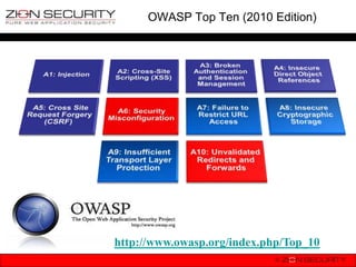 OWASP Top Ten (2010 Edition)




http://www.owasp.org/index.php/Top_10
 