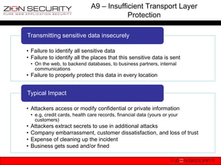 A9 – Insufficient Transport Layer
                                             Protection

Transmitting sensitive data insecurely

• Failure to identify all sensitive data
• Failure to identify all the places that this sensitive data is sent
    • On the web, to backend databases, to business partners, internal
      communications
• Failure to properly protect this data in every location


Typical Impact

• Attackers access or modify confidential or private information
    • e.g, credit cards, health care records, financial data (yours or your
      customers)
•   Attackers extract secrets to use in additional attacks
•   Company embarrassment, customer dissatisfaction, and loss of trust
•   Expense of cleaning up the incident
•   Business gets sued and/or fined
 