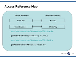 Understanding ESAPI, OWASP Delhi