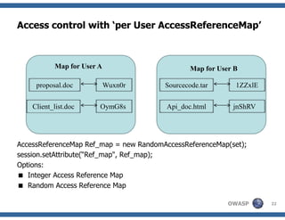 Understanding ESAPI, OWASP Delhi