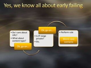   Set uniform content-type</li></li></ul><li>Yes, we know all about early failing<br />