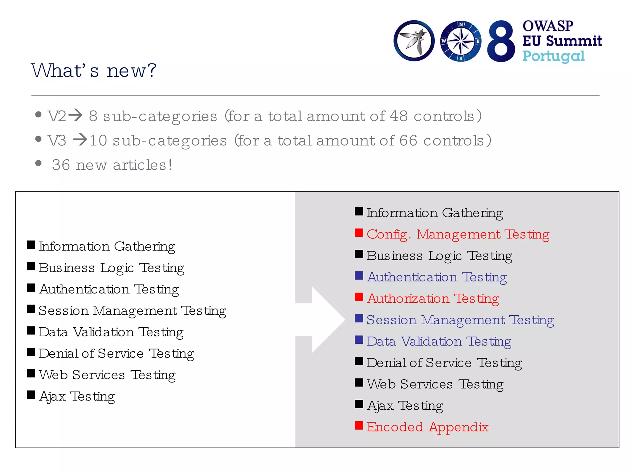 OWASP Testing Guide v3 | PPT