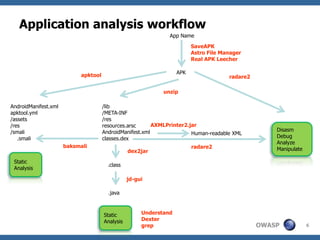 the ultimate guide to orm using activeandroid: part 4... Android reverse engineering: understanding third-party applications ...