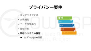 プライバシー要件
• コンプライアンス
• 実現機能
• データ保管場所
• 管理体制
• 既存システムの課題
→ Δ(デルタ) SLO⽬標
要件
設計
実装
検証
リリース
 