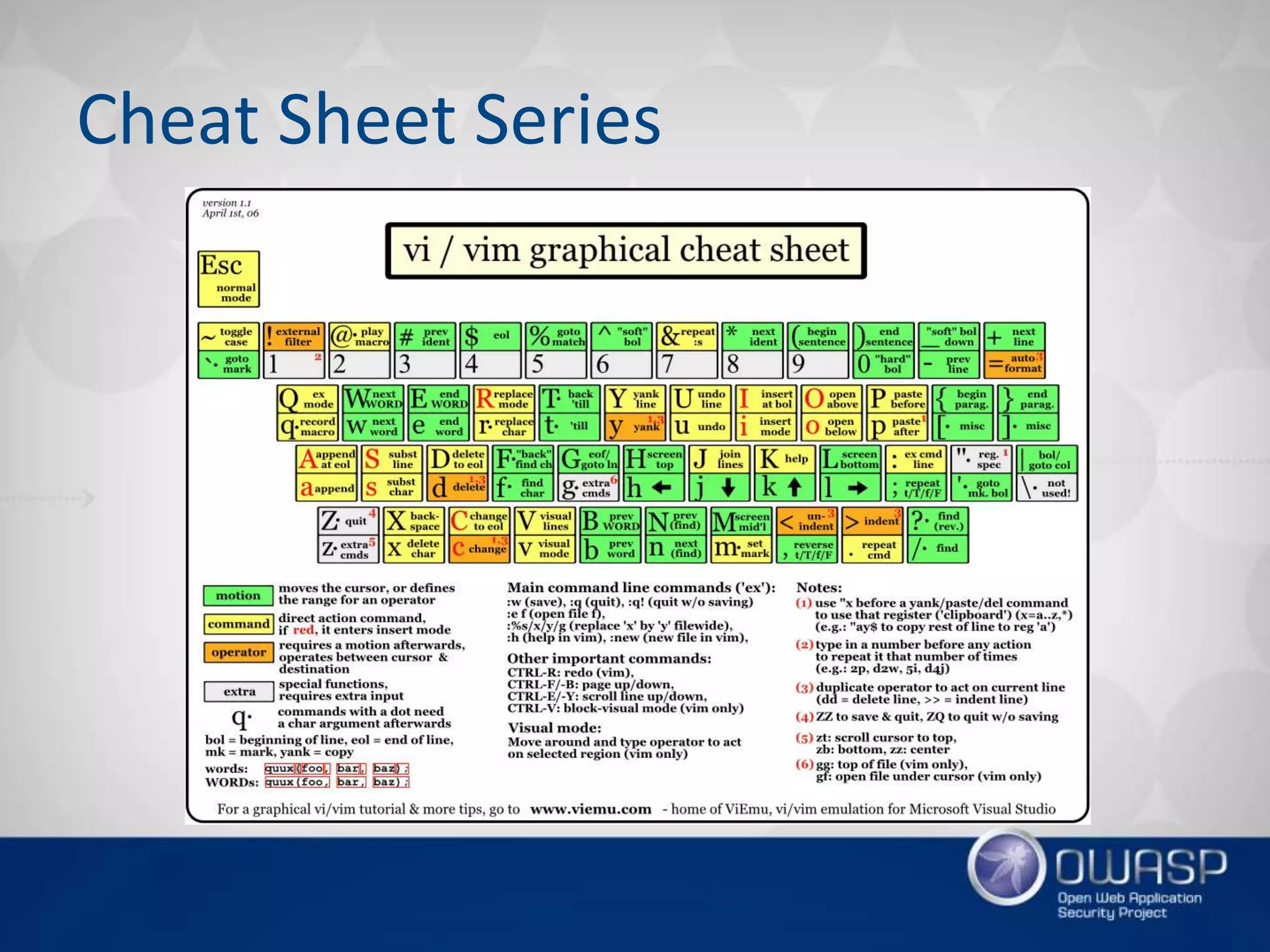Cheat Sheet Series
 