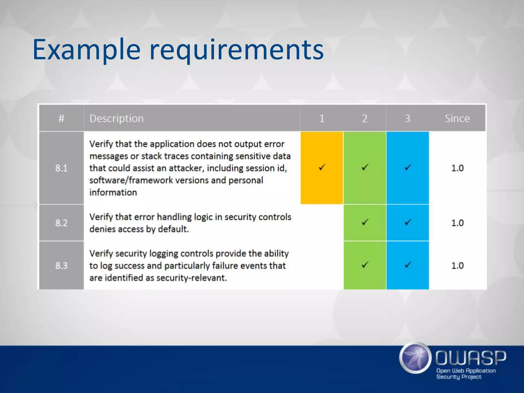 Example requirements
 