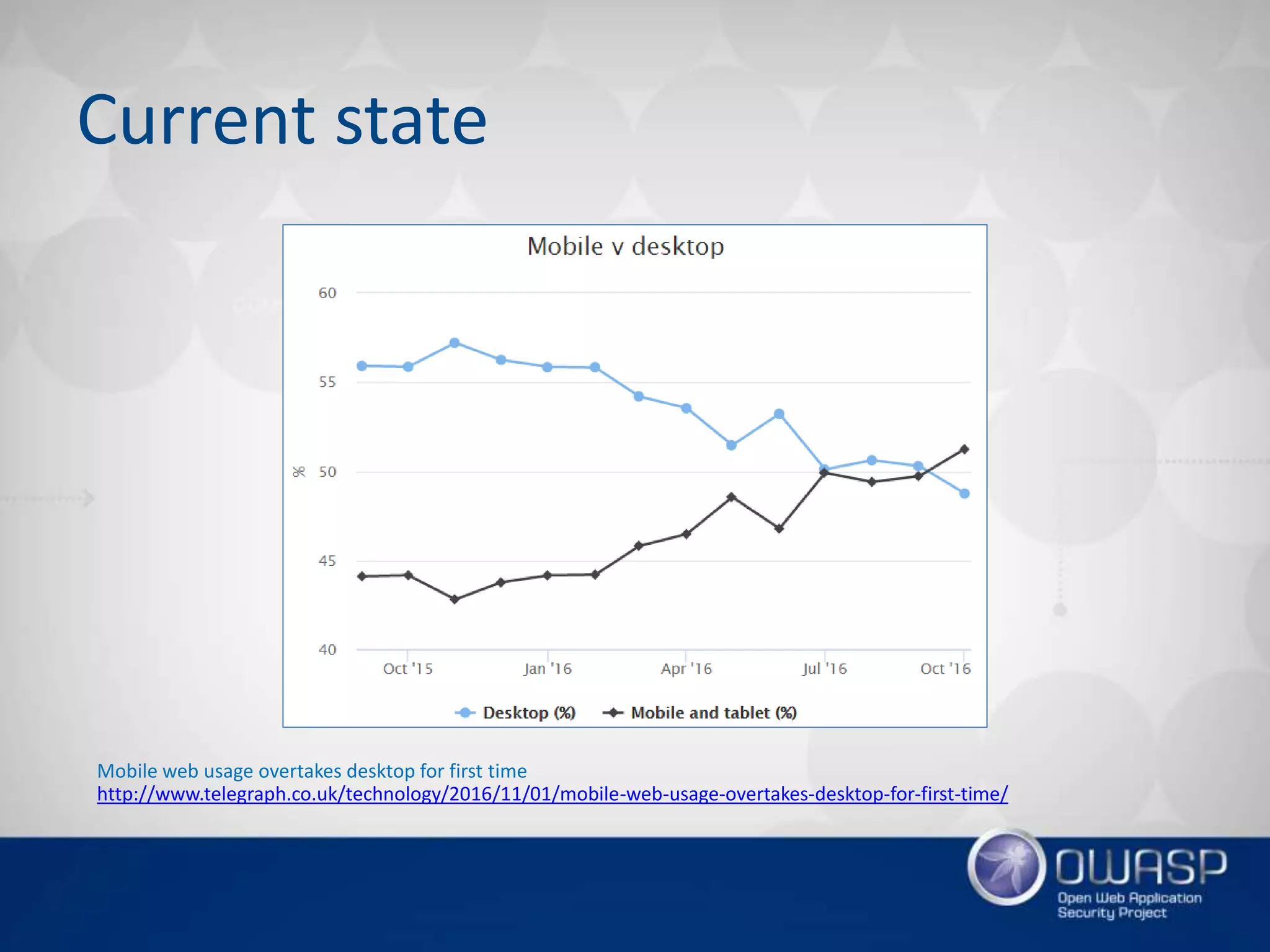 Mobile web usage overtakes desktop for first time
http://www.telegraph.co.uk/technology/2016/11/01/mobile-web-usage-overtakes-desktop-for-first-time/
Current state
 