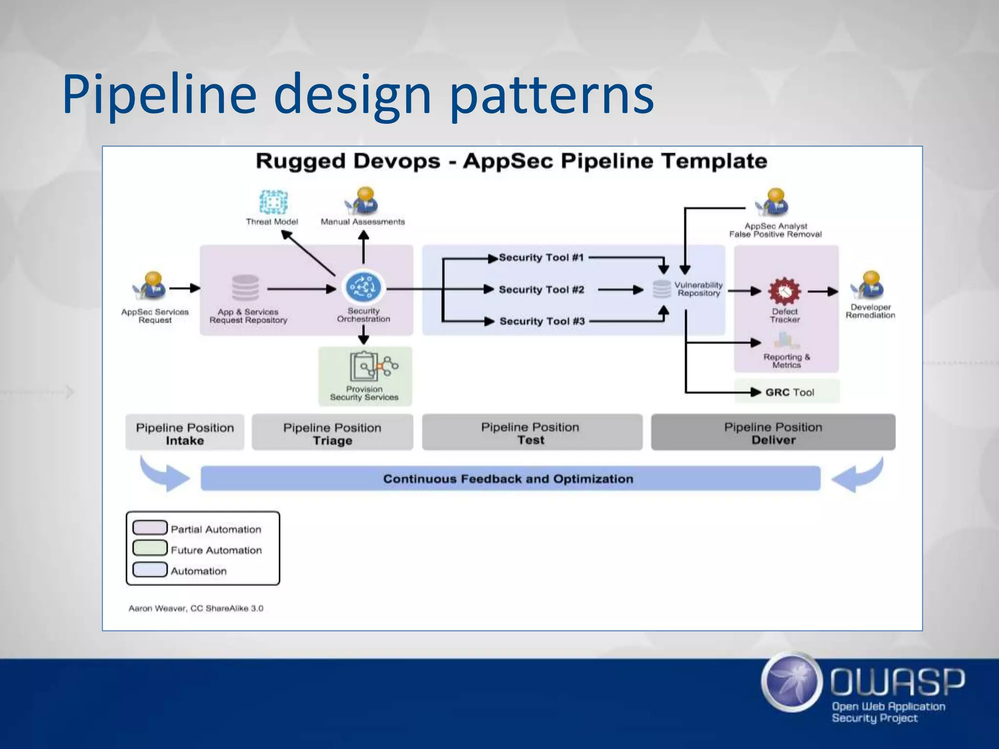 Pipeline design patterns
 