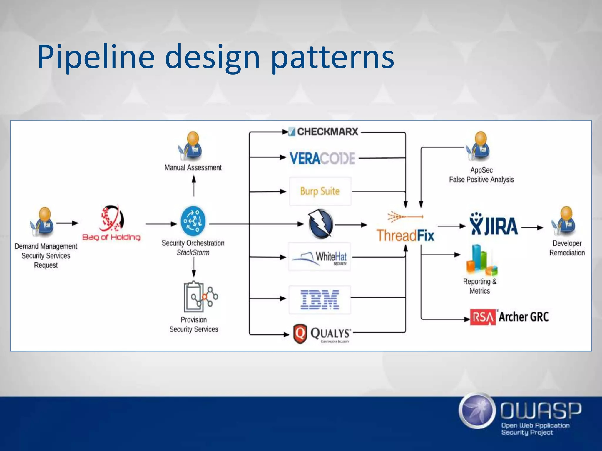 Pipeline design patterns
 