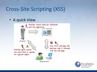 Cross-Site Scripting (XSS)
• A quick View
 