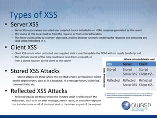 Types of XSS
• Server XSS
– Server XSS occurs when untrusted user supplied data is included in an HTML response generated by the server.
– The source of this data could be from the request, or from a stored location.
– The entire vulnerability is in server- side code, and the browser is simply rendering the response and executing any
valid script embedded in it.
• Client XSS
– Client XSS occurs when untrusted user supplied data is used to update the DOM with an unsafe JavaScript call.
– The ultimate source of the data could have been from a request, or
from a stored location on the client or the server.
• Stored XSS Attacks
– Stored attacks are those where the injected script is permanently stored
on the target servers, such as in a database, in a message forum, visitor log,
comment field, etc.
• Reflected XSS Attacks
– Reflected attacks are those where the injected script is reflected off the
web server, such as in an error message, search result, or any other response
that includes some or all of the input sent to the server as part of the request
 