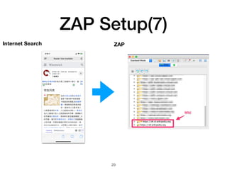 ZAP Setup(7)
29
Internet Search ZAP
 