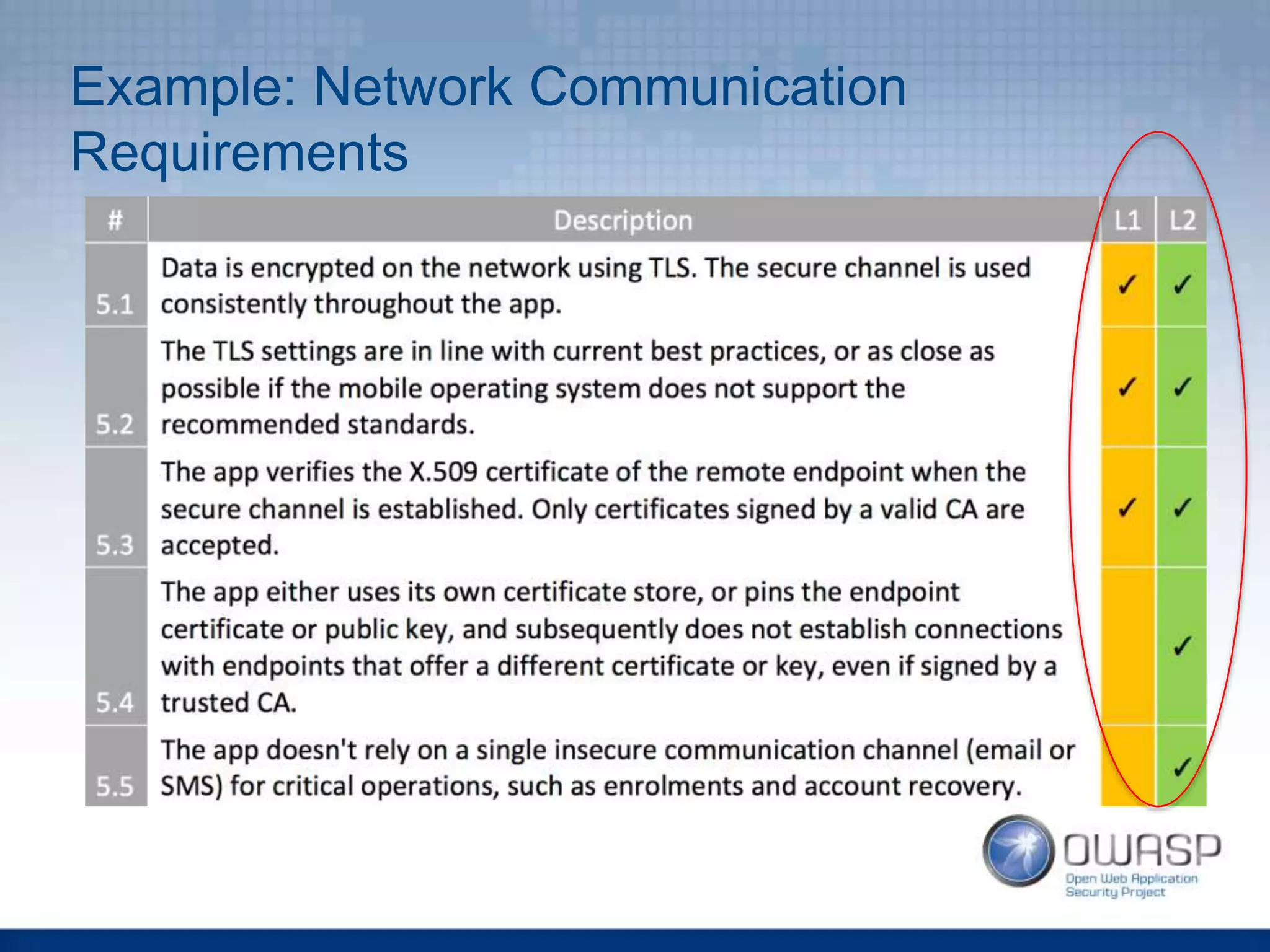 Example: Network Communication
Requirements
 