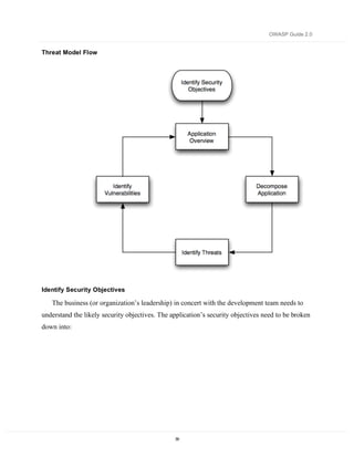 OWASP Guide 2.0


Threat Model Flow




Identify Security Objectives

   The business (or organization’s leadership) in concert with the development team needs to
understand the likely security objectives. The application’s security objectives need to be broken
down into:




                                                39
 