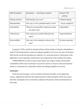 OWASP Guide 2.0



DREAD attribute           Description … if the threat is realized             Closest CVSS
                                                                                  attribute

Damage potential          What damage may occur?                              Collateral damage

Reproducibility           How easy is it for a potential attack to work?      ~ Access complexity

Exploitability            What do you need (effort, expertise) to make        Exploitability
                              the attack work?

Affected users            How many users would be affected by the             Target distribution
                              attack?

Discoverability           How easy is for it attackers to discover the        No direct equivalent
                              issue?


   In general, CVSS is useful for released software and the number of realized vulnerabilities is
small. CVSS should produce similar risk rankings regardless of reviewer, but many of the biases
built into the overall risk calculation are subjective (i.e. local and remote or which aspect of the
application is more important), and thus there may disagreement of the resulting risk ranking.
   STRIDE/DREAD is useful to reduce attack surface area, improve design, and eliminate
vulnerabilities before they are released. It can also be used by reviewers to rank and enumerate
threats in a structured way, and produce similar risk rankings regardless of reviewer.

Conclusion

   In the few previous pages, we have touched on the basic principles of web application
security. Applications that honor the underlying intent of these principles will be more secure
than their counterparts who are minimally compliant with specific controls mentioned later in
this Guide.




                                                  51
 