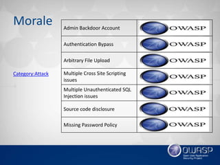 Owasp healthcare cms