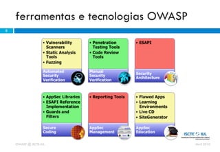 ferramentas e tecnologias OWASP
8




    OWASP @ ISCTE-IUL                 Abril 2010
 