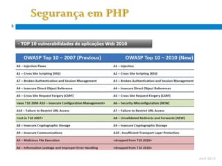 8



    - TOP 10 vulnerabilidades de aplicações Web 2010




                                                       Abril 2010
 