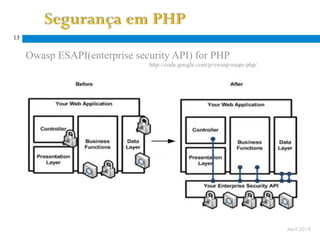 13


     Owasp ESAPI(enterprise security API) for PHP
                               http://code.google.com/p/owasp-esapi-php/


                    PHP – níveis múltiplos de filtragem de dados




                                                                           Abril 2010
 