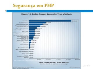 3




    http://i.cmpnet.com/v2.gocsi.com/pdf/CSISurvey2007.pdf
                        2005 CSI/FBI Annual Computer Crime and Security Survey

                                                                                 Abril 2010
 