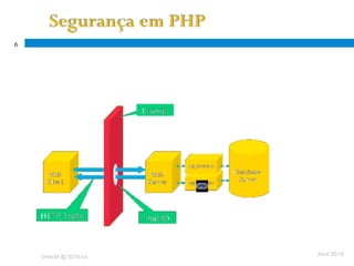 6




    Firewall de rede




    OWASP @ ISCTE-IUL
                        Abril 2010
 