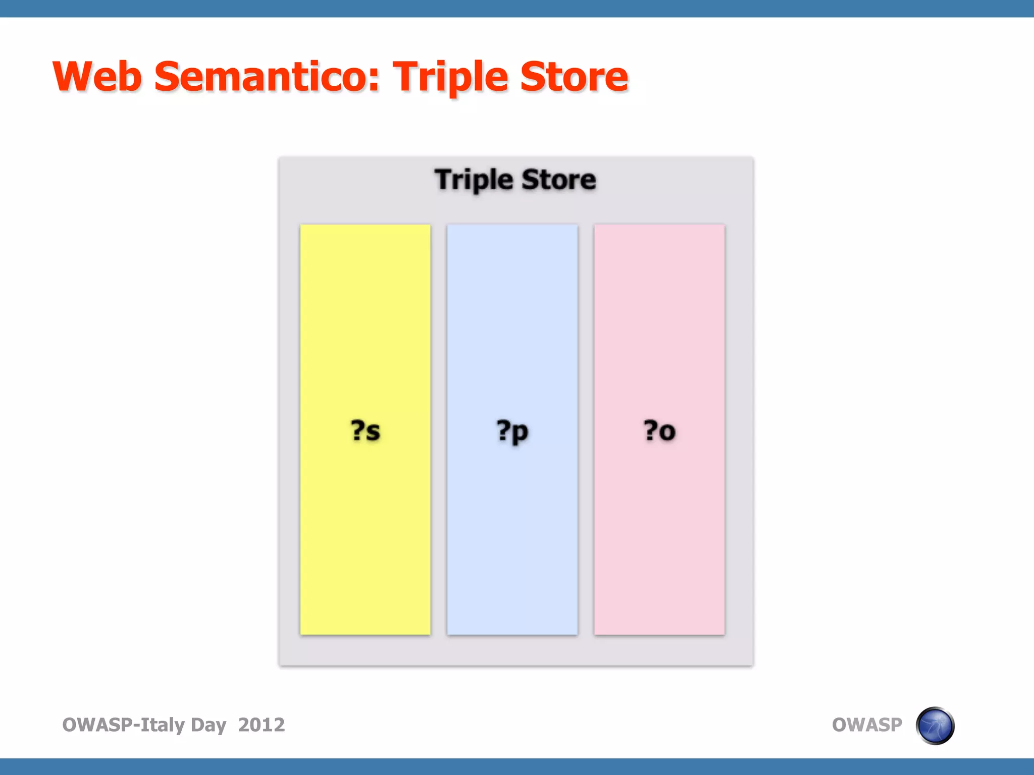 Web Semantico: Triple Store




OWASP-Italy Day 2012          OWASP
 