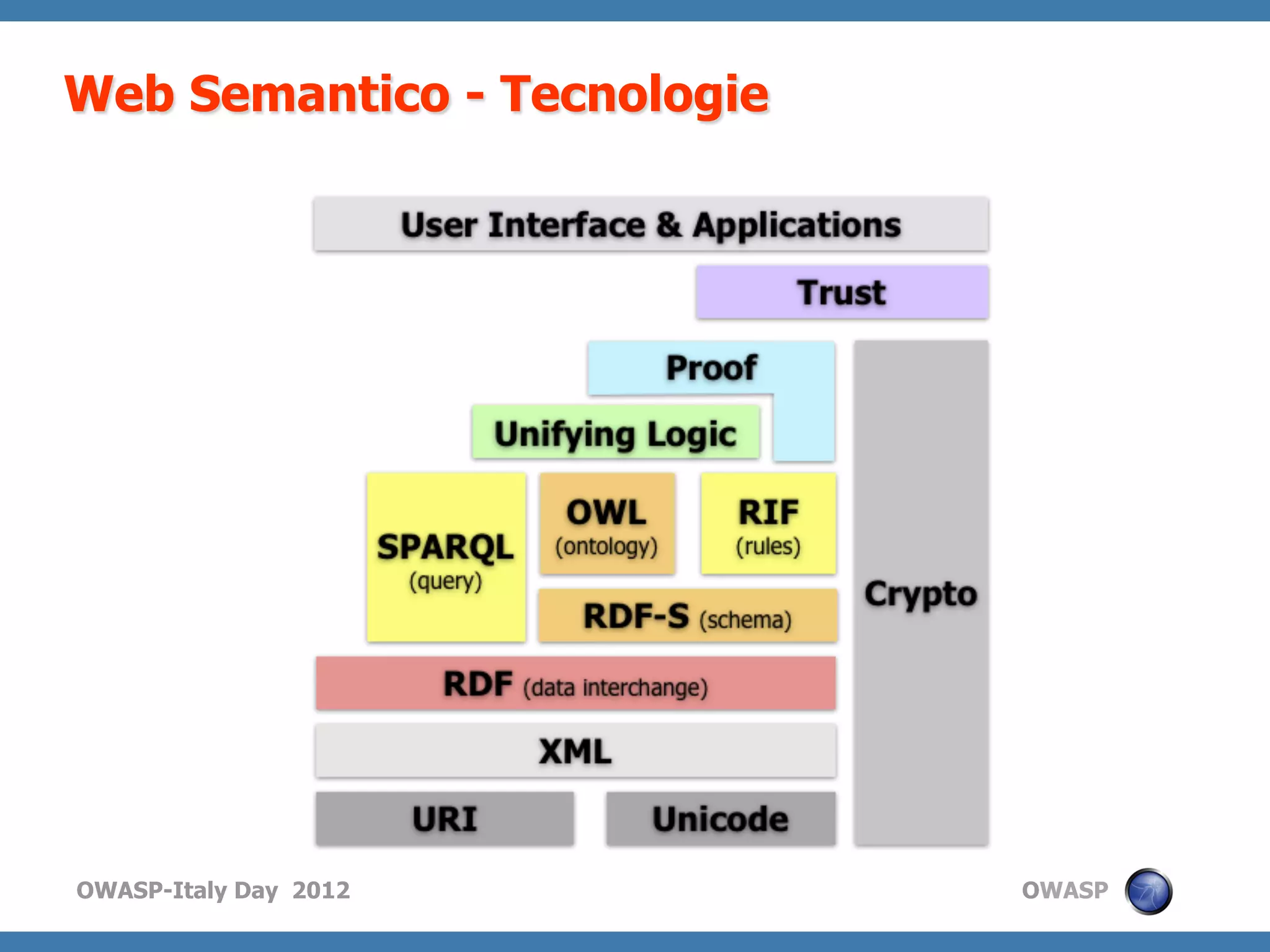 Web Semantico - Tecnologie




OWASP-Italy Day 2012         OWASP
 