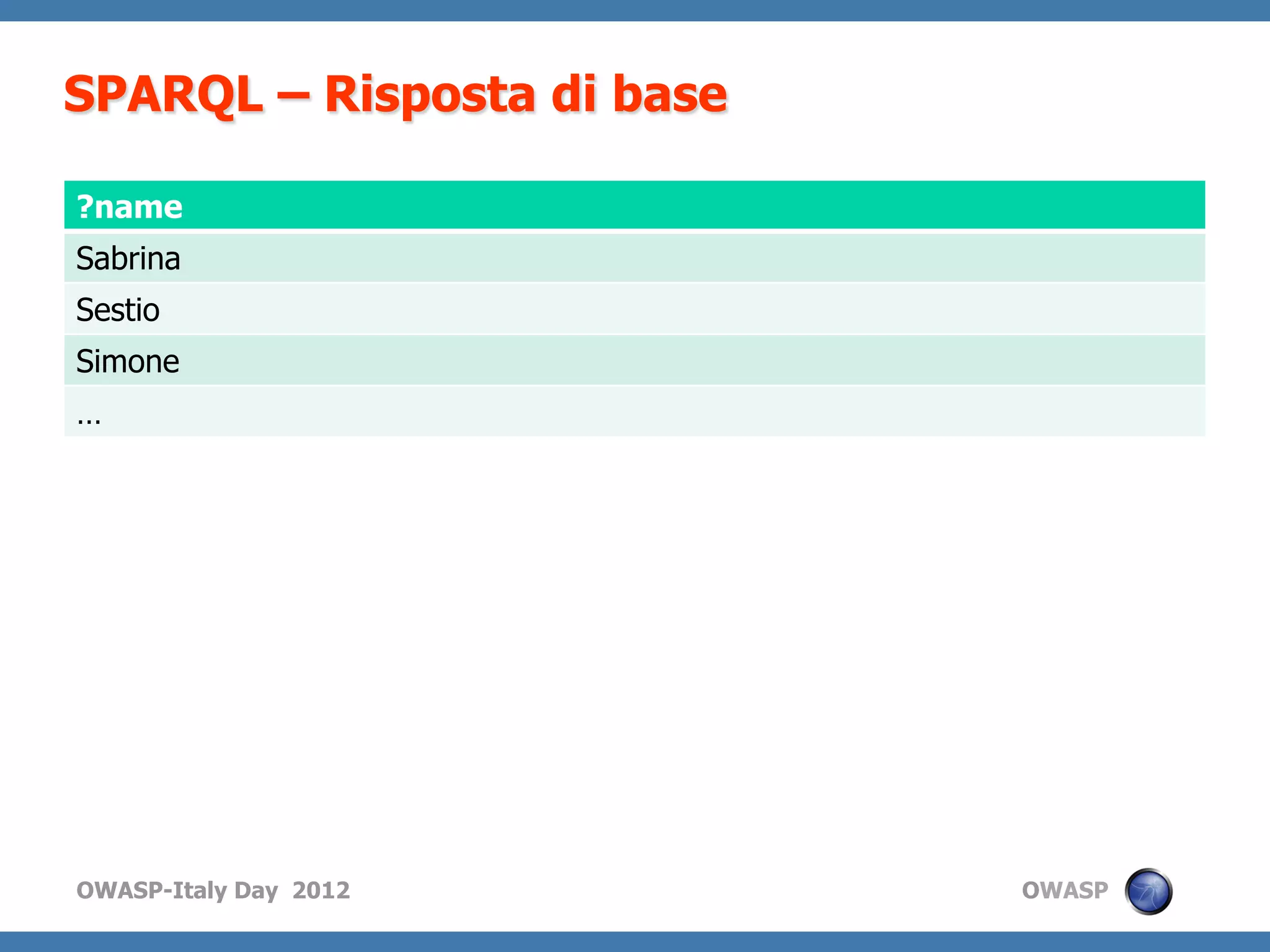 SPARQL – Risposta di base

?name
Sabrina
Sestio
Simone
…




OWASP-Italy Day 2012        OWASP
 