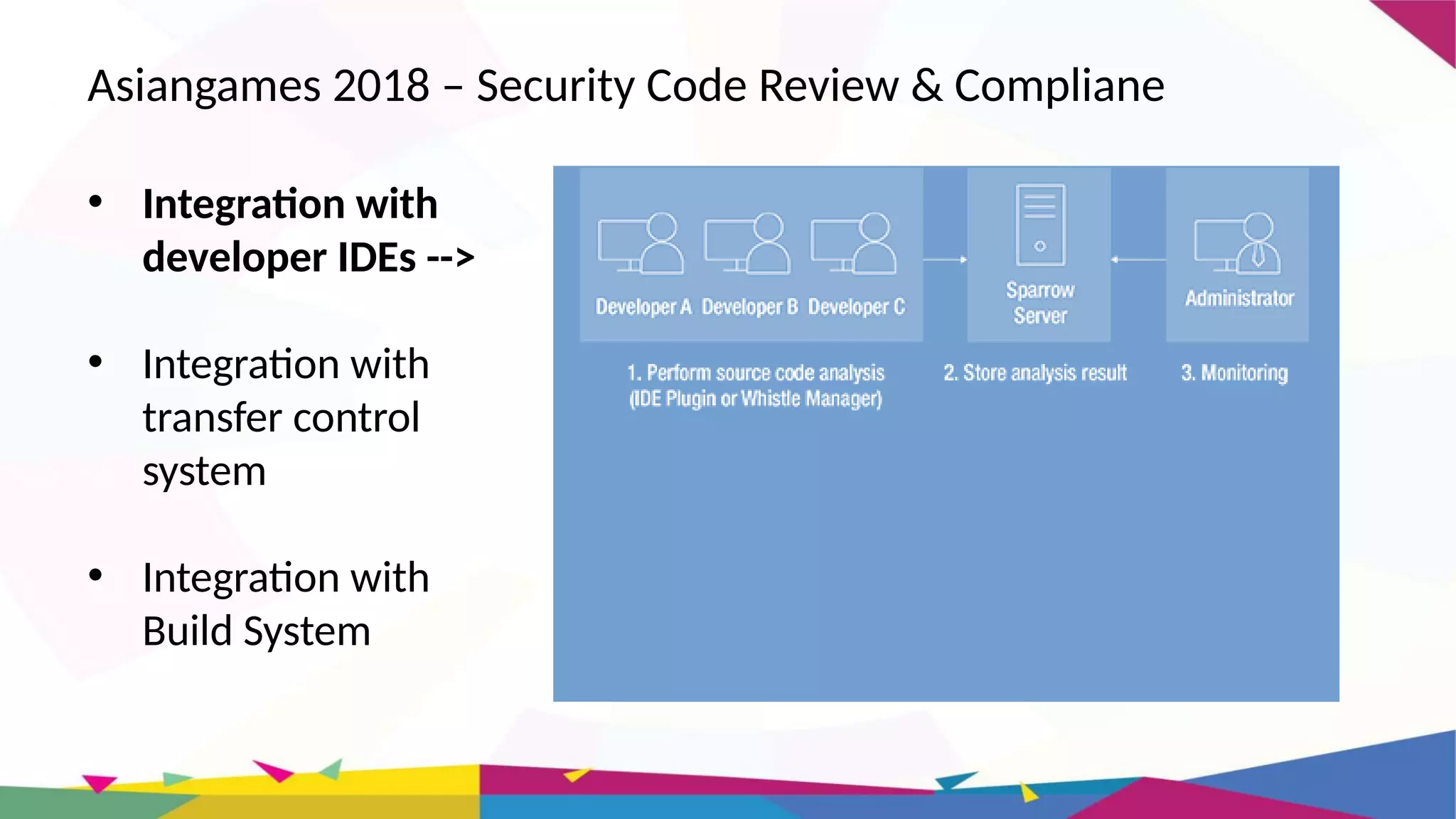Asiangames 2018 – Security Code Review & Compliane
• Integration with
developer IDEs -->
• Integration with
transfer control
system
• Integration with
Build System
 