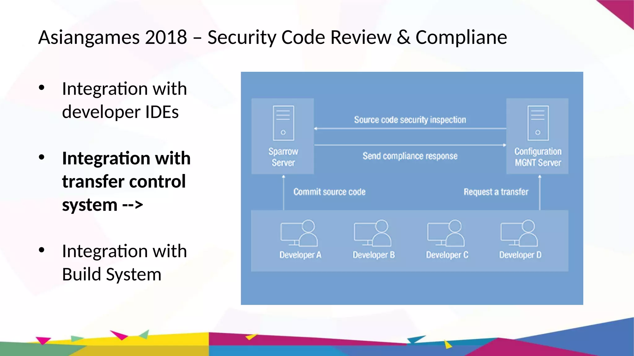 Asiangames 2018 – Security Code Review & Compliane
• Integration with
developer IDEs
• Integration with
transfer control
system -->
• Integration with
Build System
 