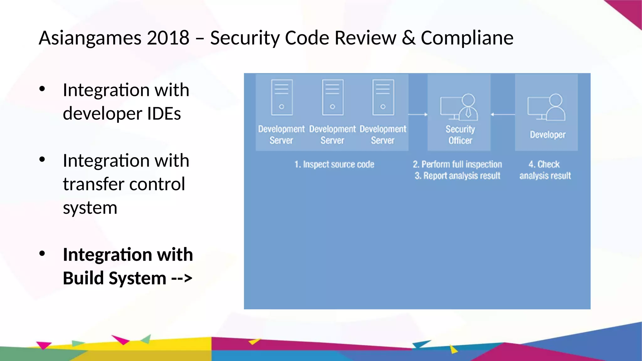 Asiangames 2018 – Security Code Review & Compliane
• Integration with
developer IDEs
• Integration with
transfer control
system
• Integration with
Build System -->
 