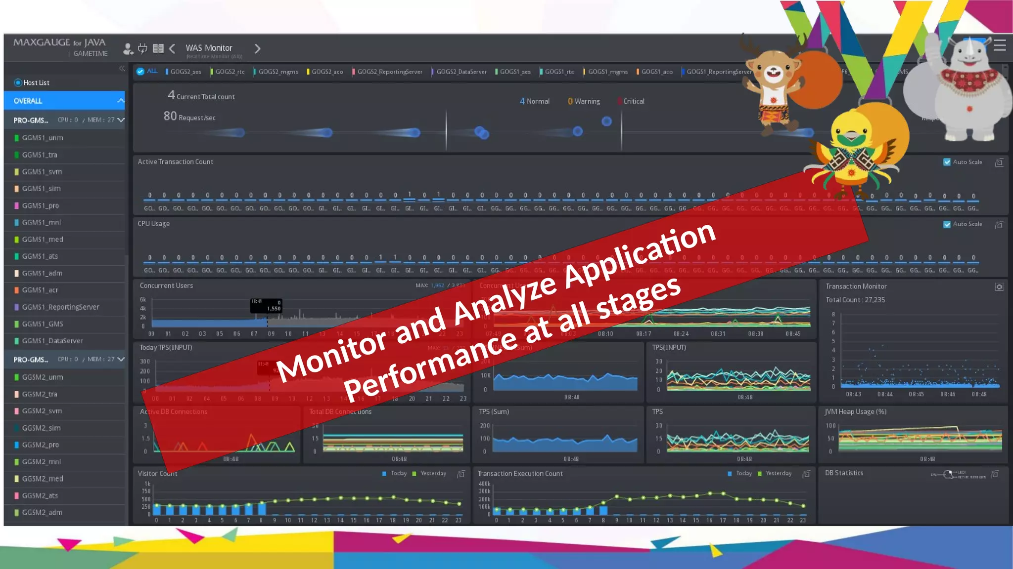 Monitor and Analyze Application
Performance at all stages
 