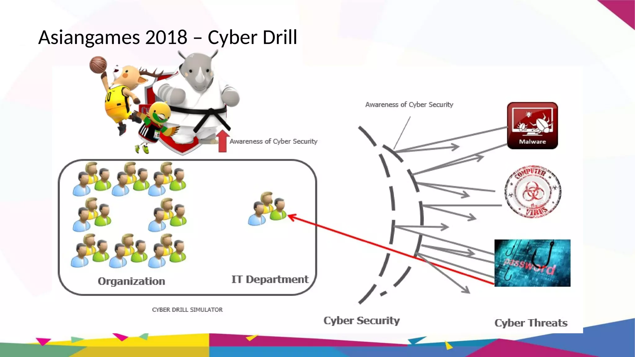 Asiangames 2018 – Cyber Drill
 